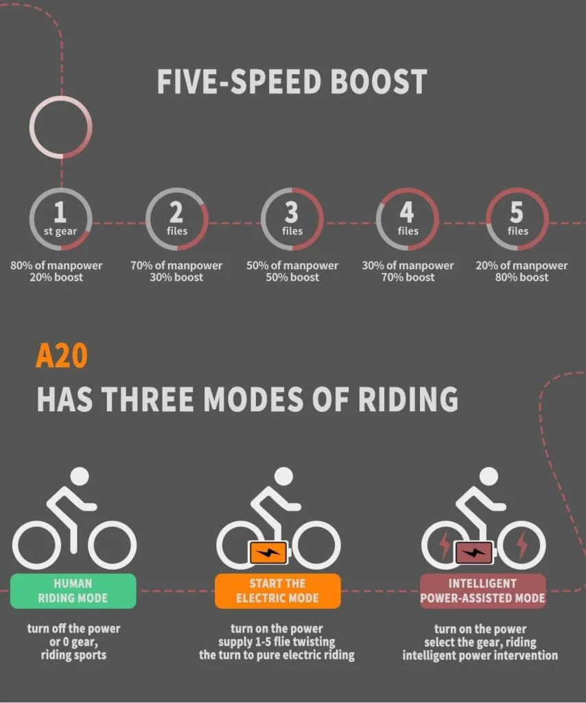 aostirmotor Folding Electric Bike 20 inch Fat Tire Electric Bicycle with 500W Motor 36V 13AH Removable Lithium Battery,ebike for Adults aostirmotor Folding Electric Bike 20 inch Fat Tire Electric Bicycle with 500W Motor 36V 13AH Removable Lithium Battery,ebike for Adults